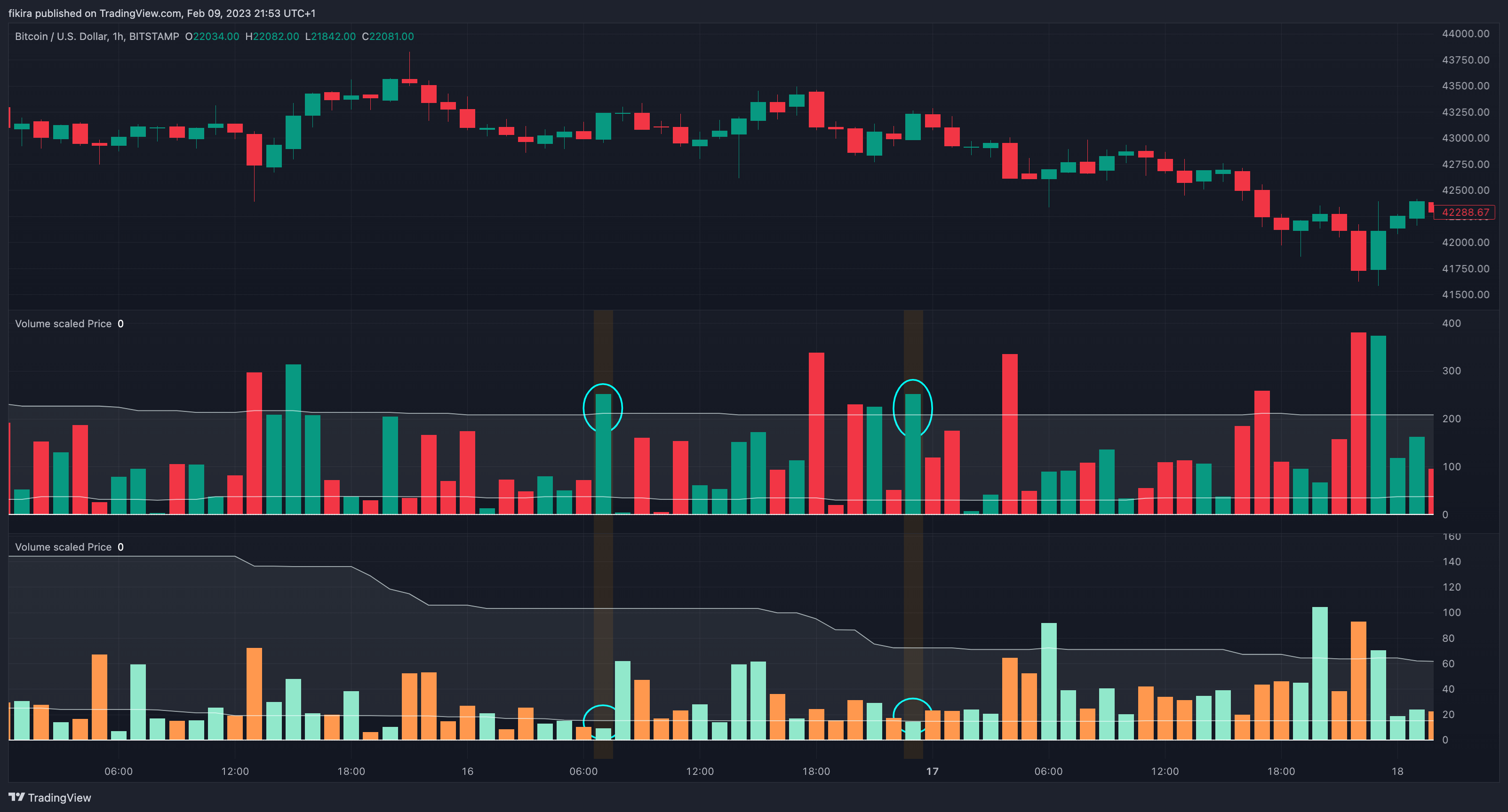 BITSTAMP:BTCUSD Chart Image by fikira