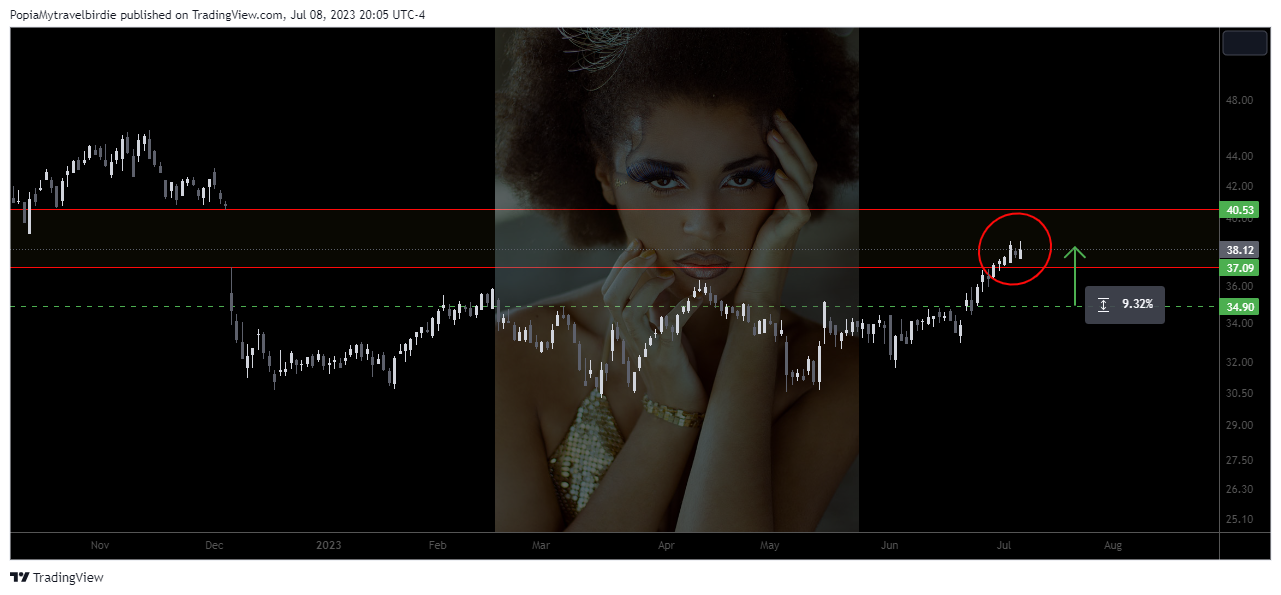 NYSE:NRG Chart Image by PopiaMytravelbirdie