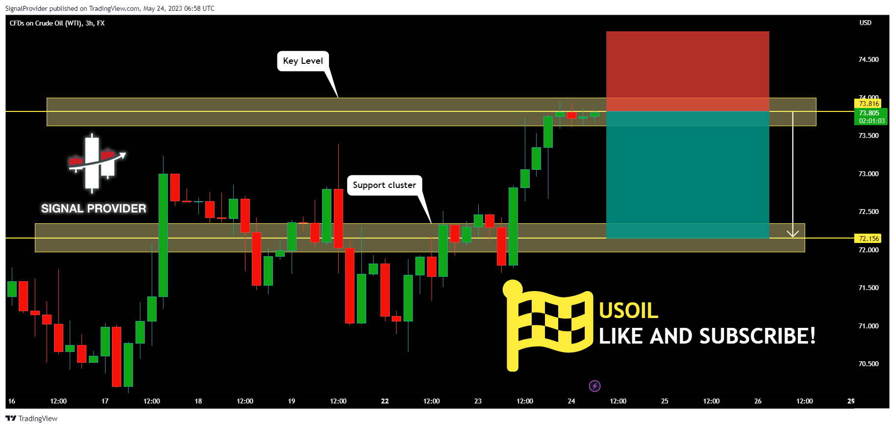 FX:USOIL Chart Image by SignalProvider