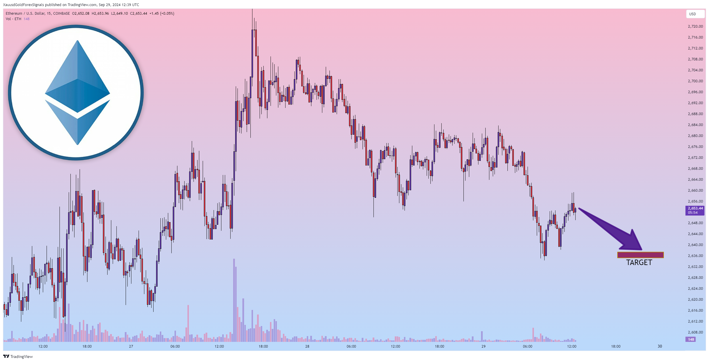 COINBASE:ETHUSD Chart Image by XauusdGoldForexSignals