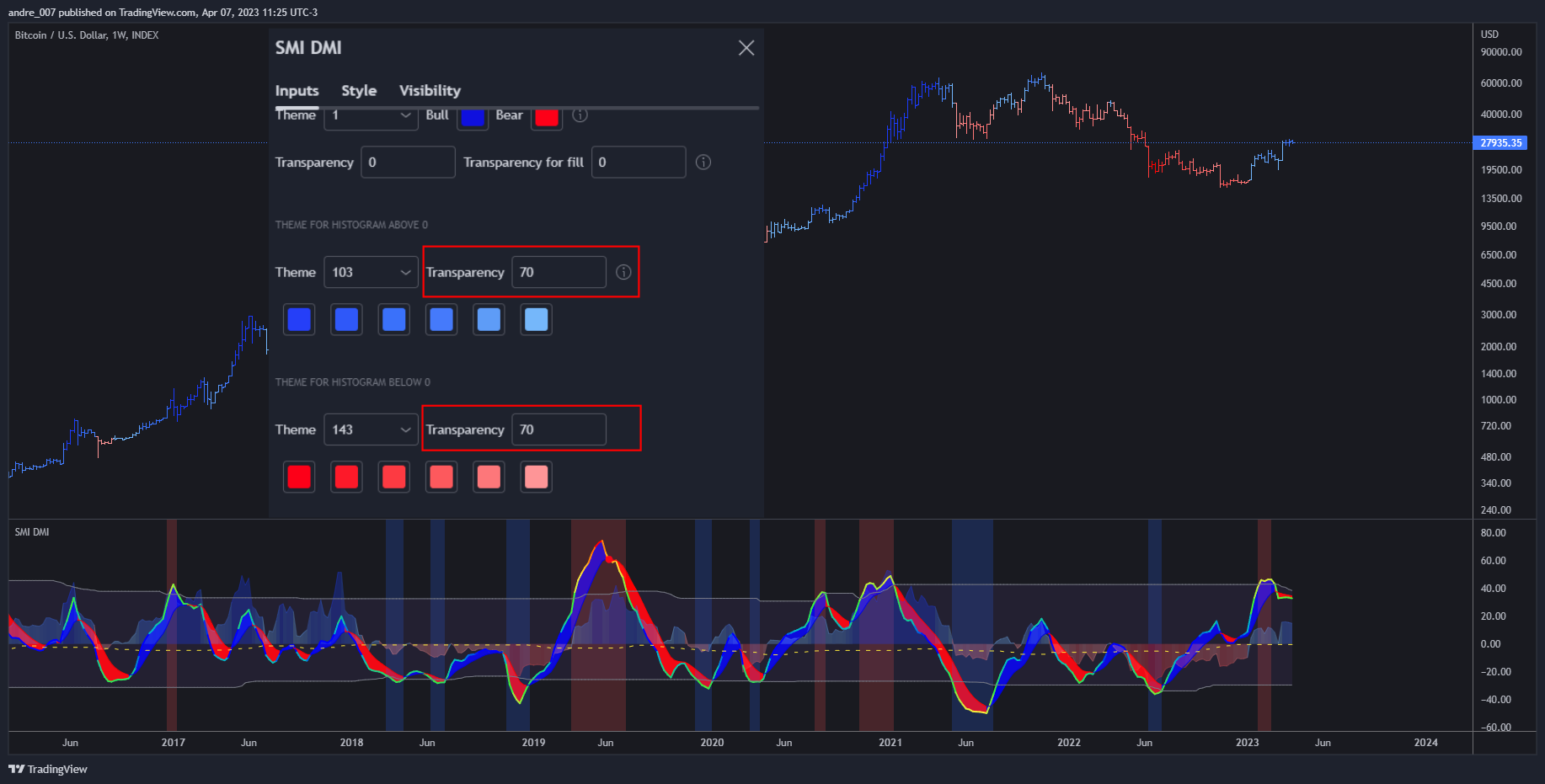 INDEX:BTCUSD Chart Image by andre_007