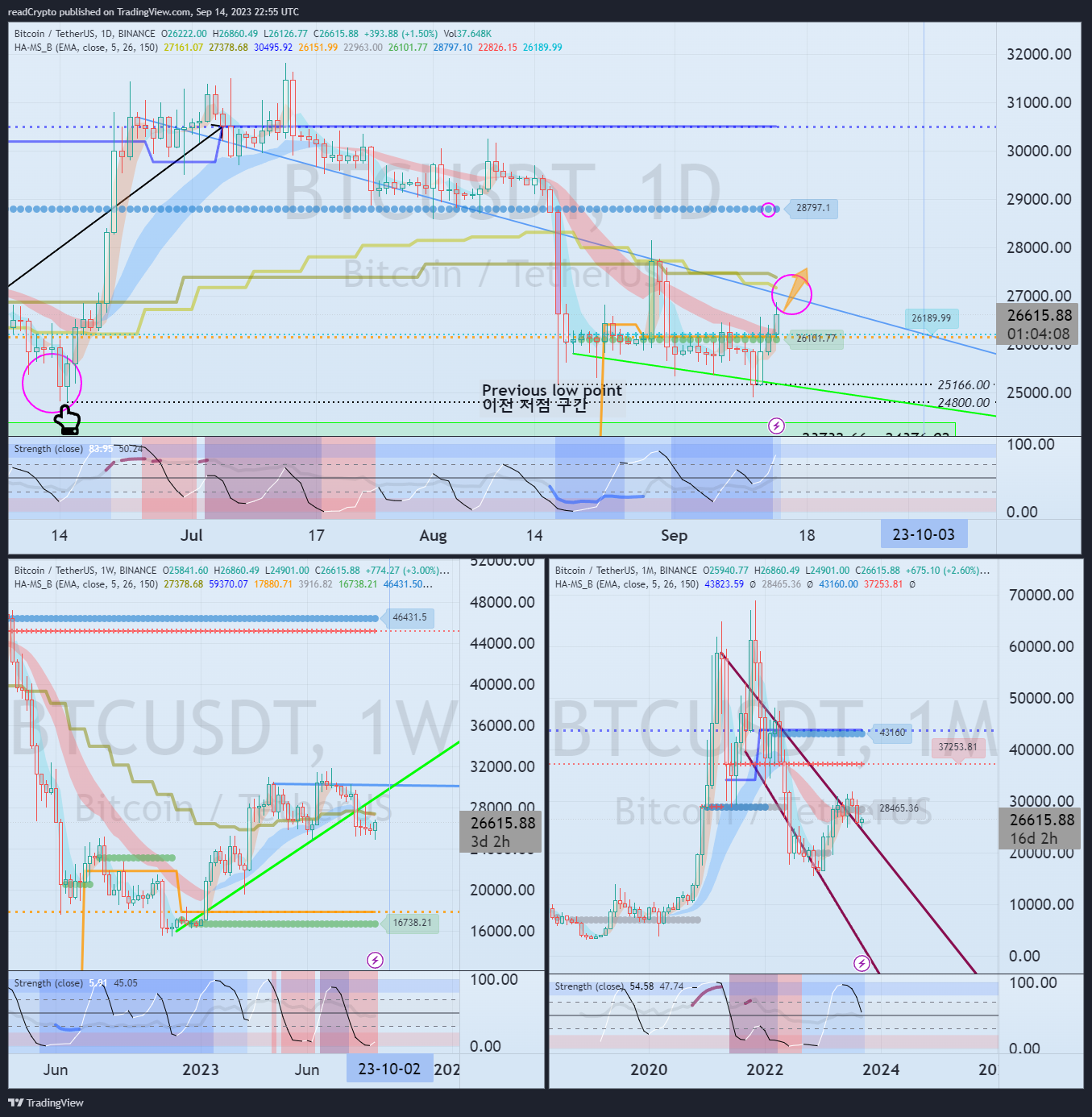 BINANCE:BTCUSDT Chart Image by readCrypto