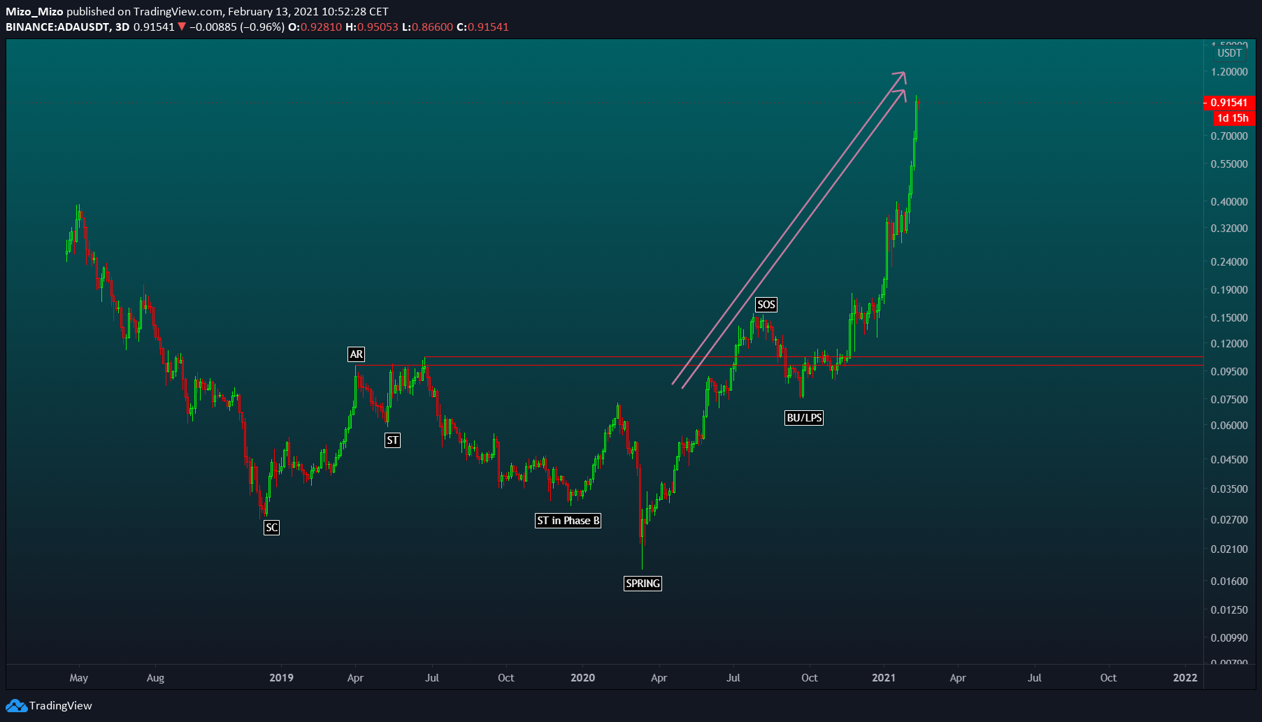  Chart Image