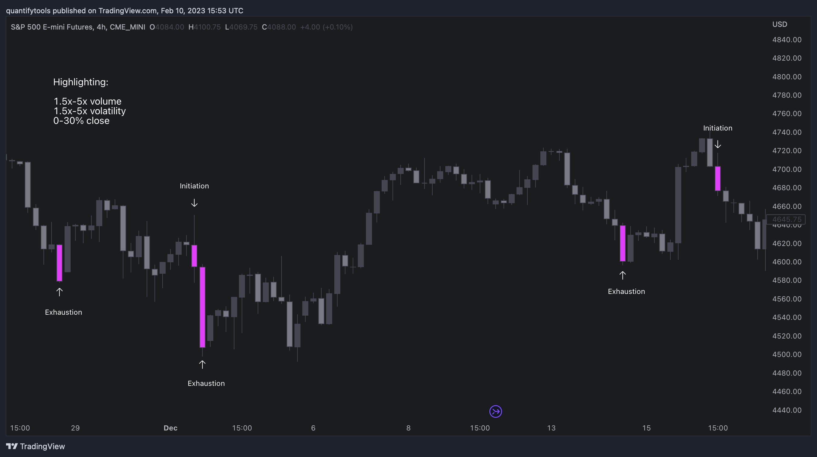 CME_MINI:ES1! Chart Image by quantifytools