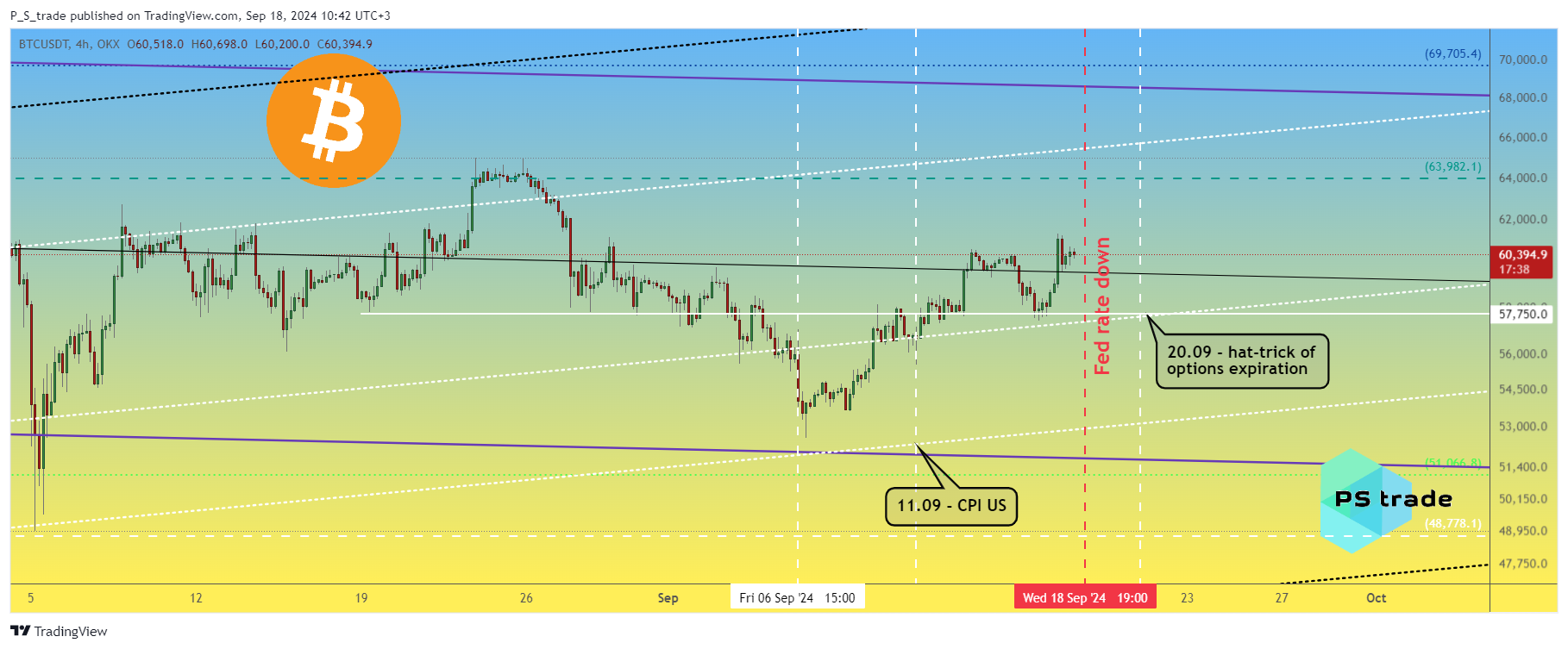 OKX:BTCUSDT Chart Image by P_S_trade