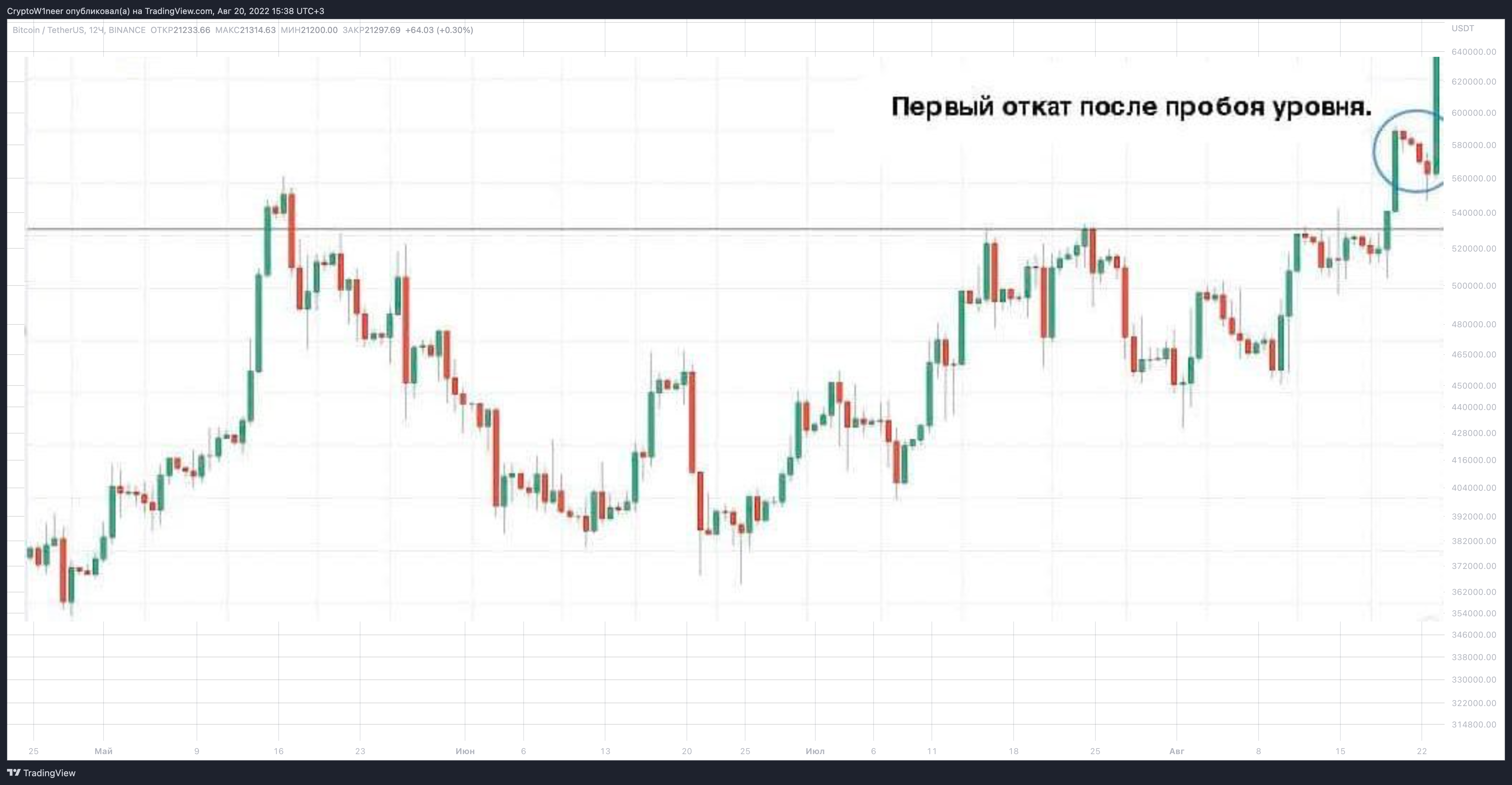 BINANCE:BTCUSDT Chart Image by CryptoW1neer