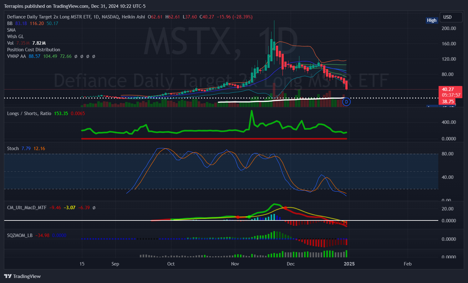 NASDAQ:MSTX Chart Image by Terrapins