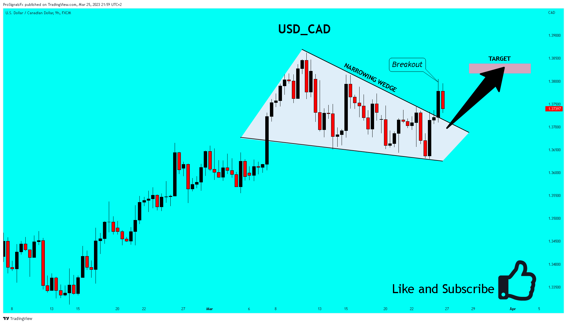 FX:USDCAD Chart Image by ProSignalsFx