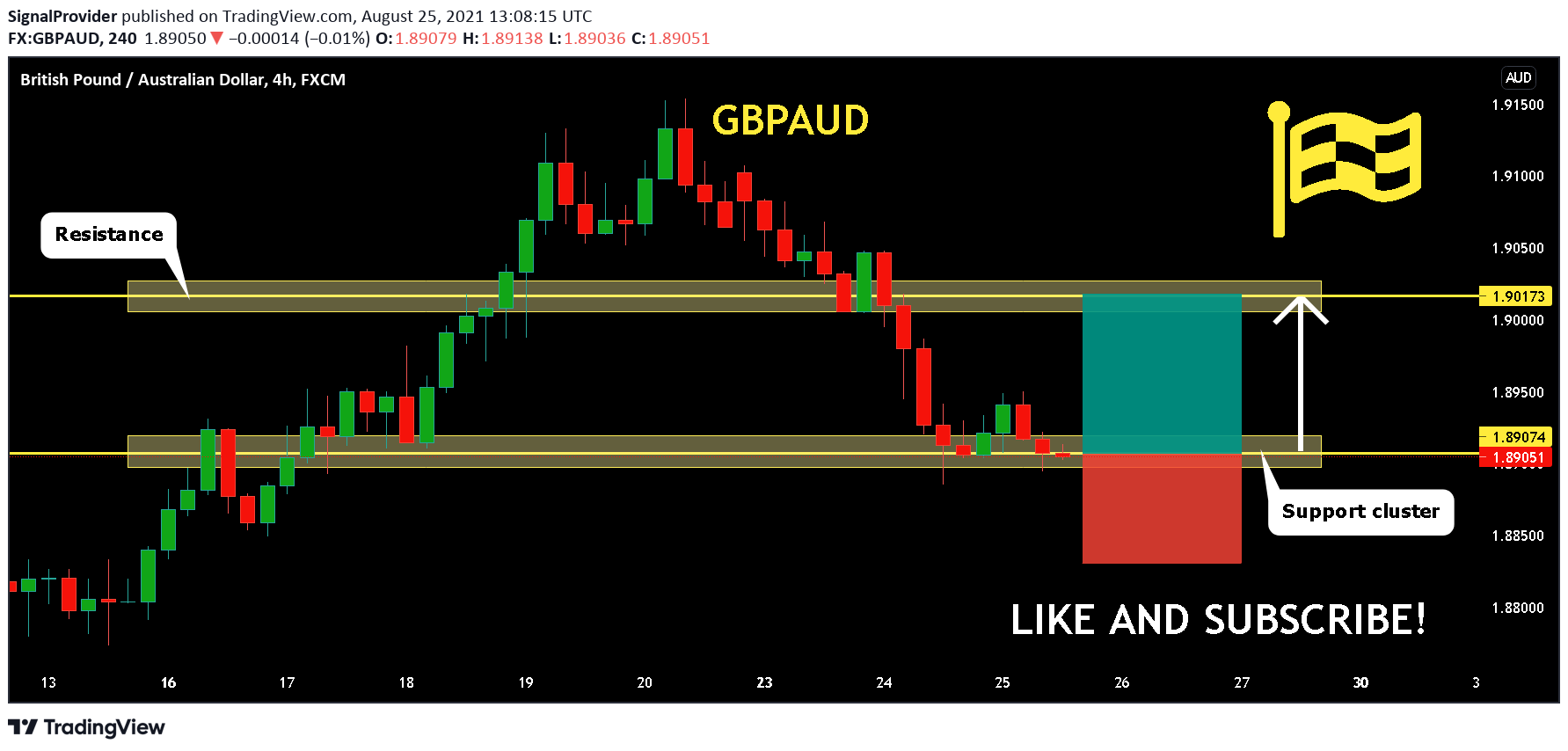  Chart Image