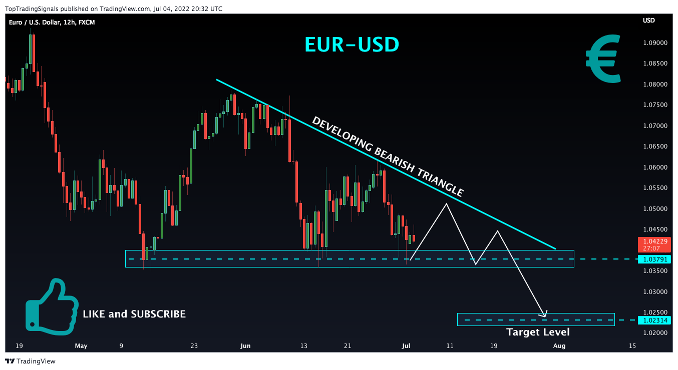 FX:EURUSD Chart Image by TopTradingSignals