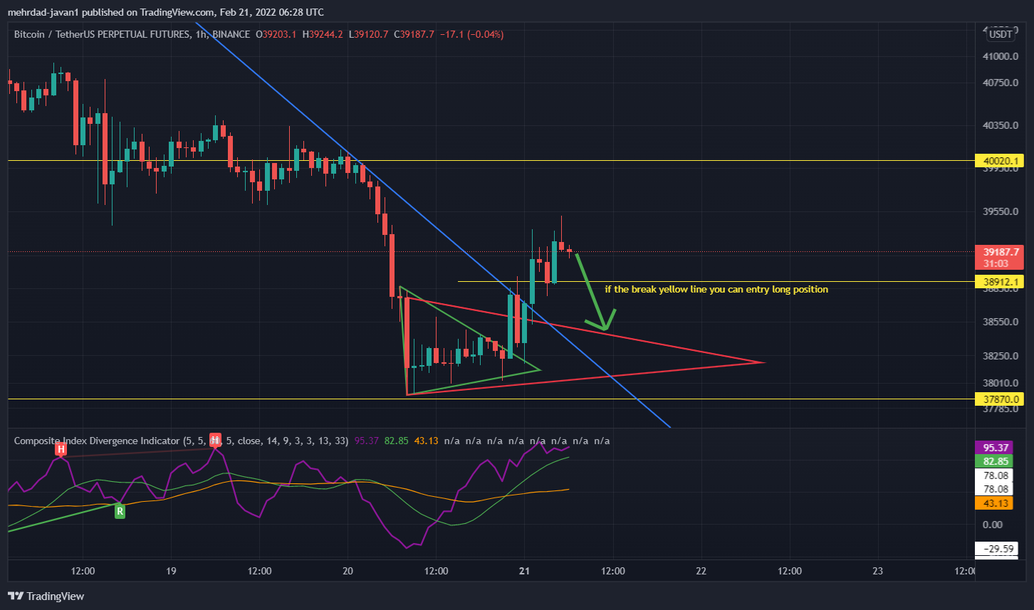 BINANCE:BTCUSDTPERP Chart Image by mehrdad-javan1