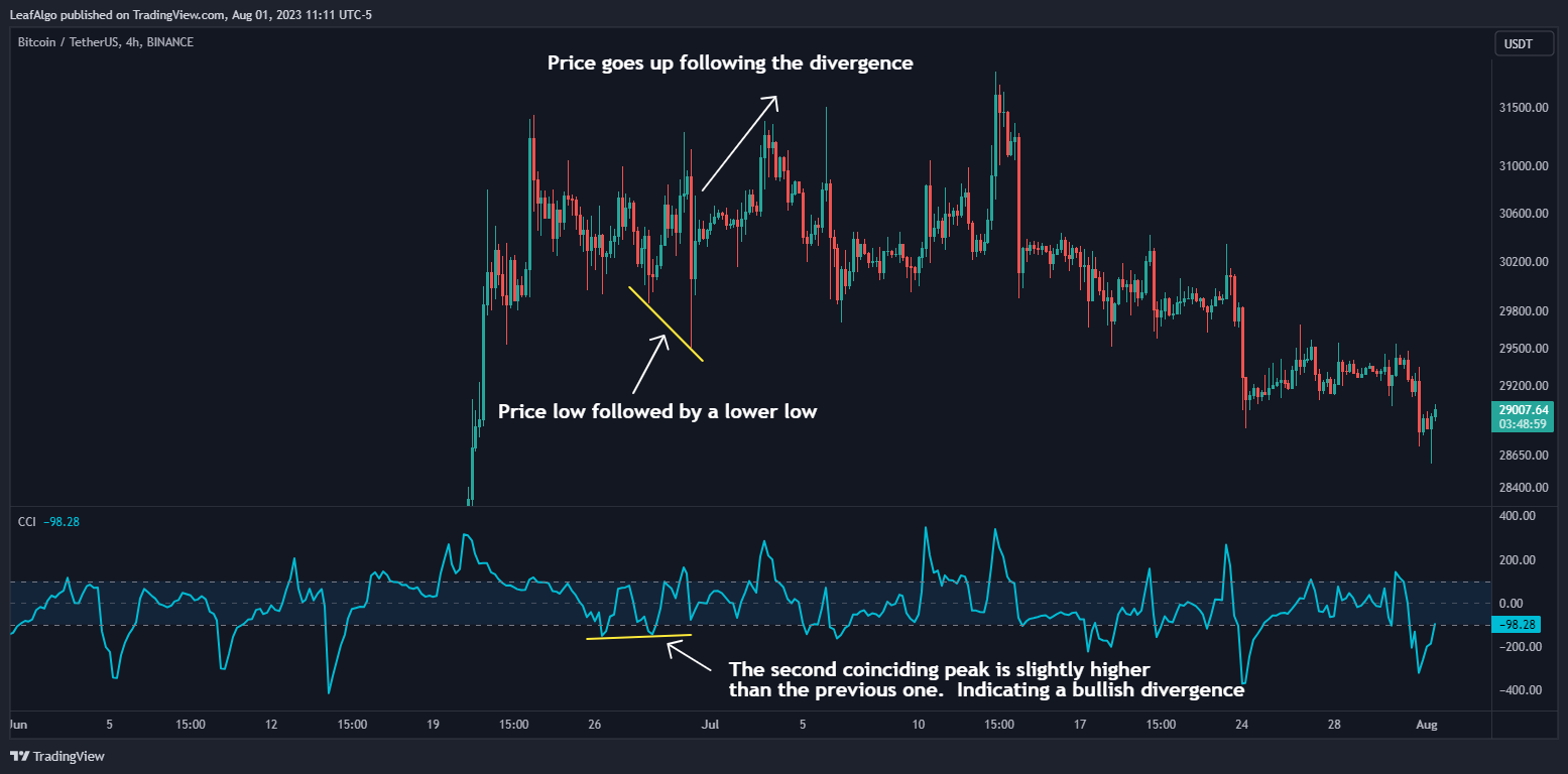 BINANCE:BTCUSDT Chart Image by LeafAlgo