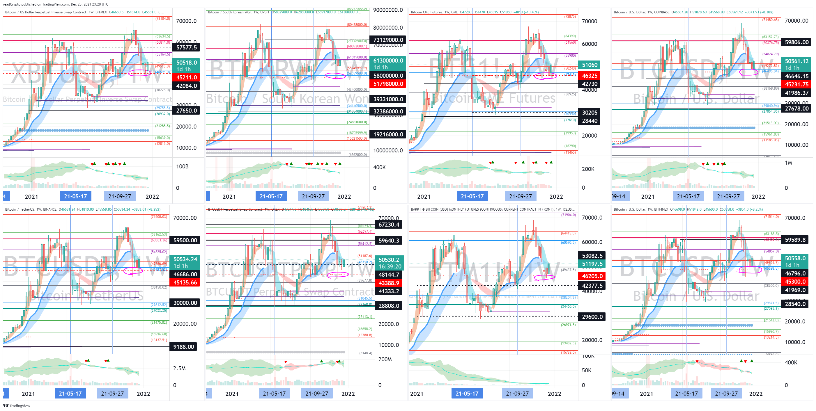 BITMEX:XBTUSD Chart Image by readCrypto