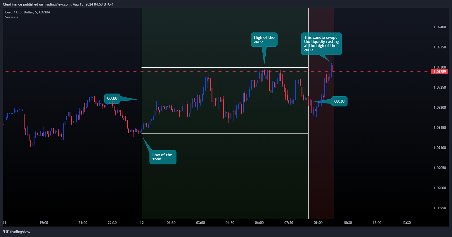 OANDA:EURUSD Chart Image by CleoFinance