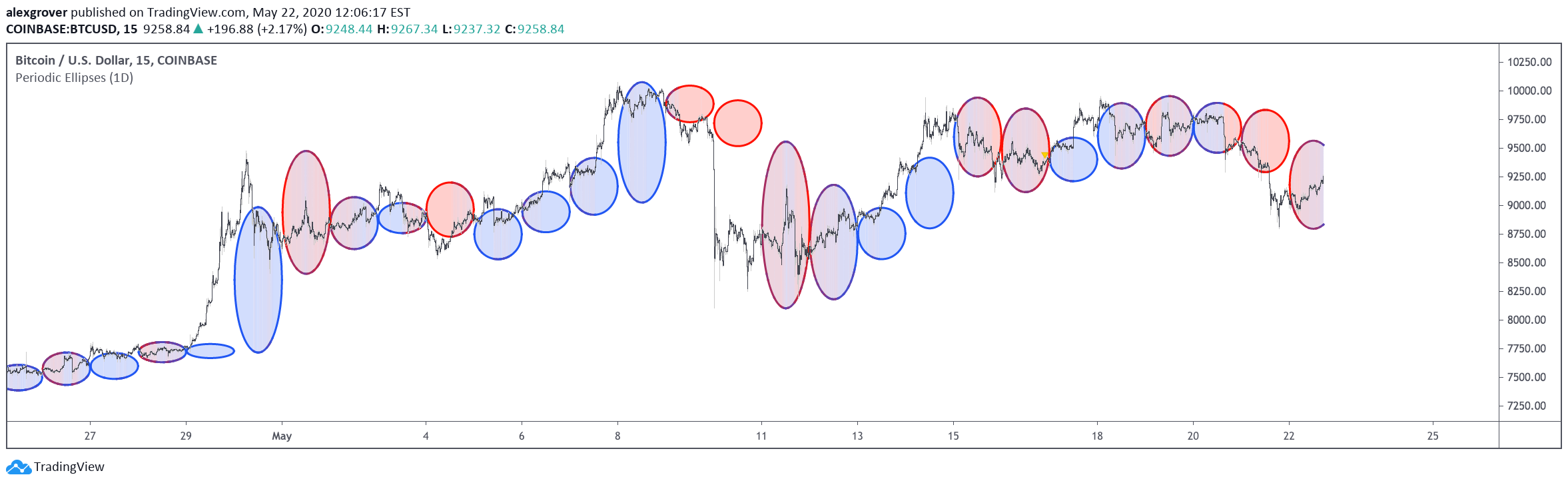  Chart Image