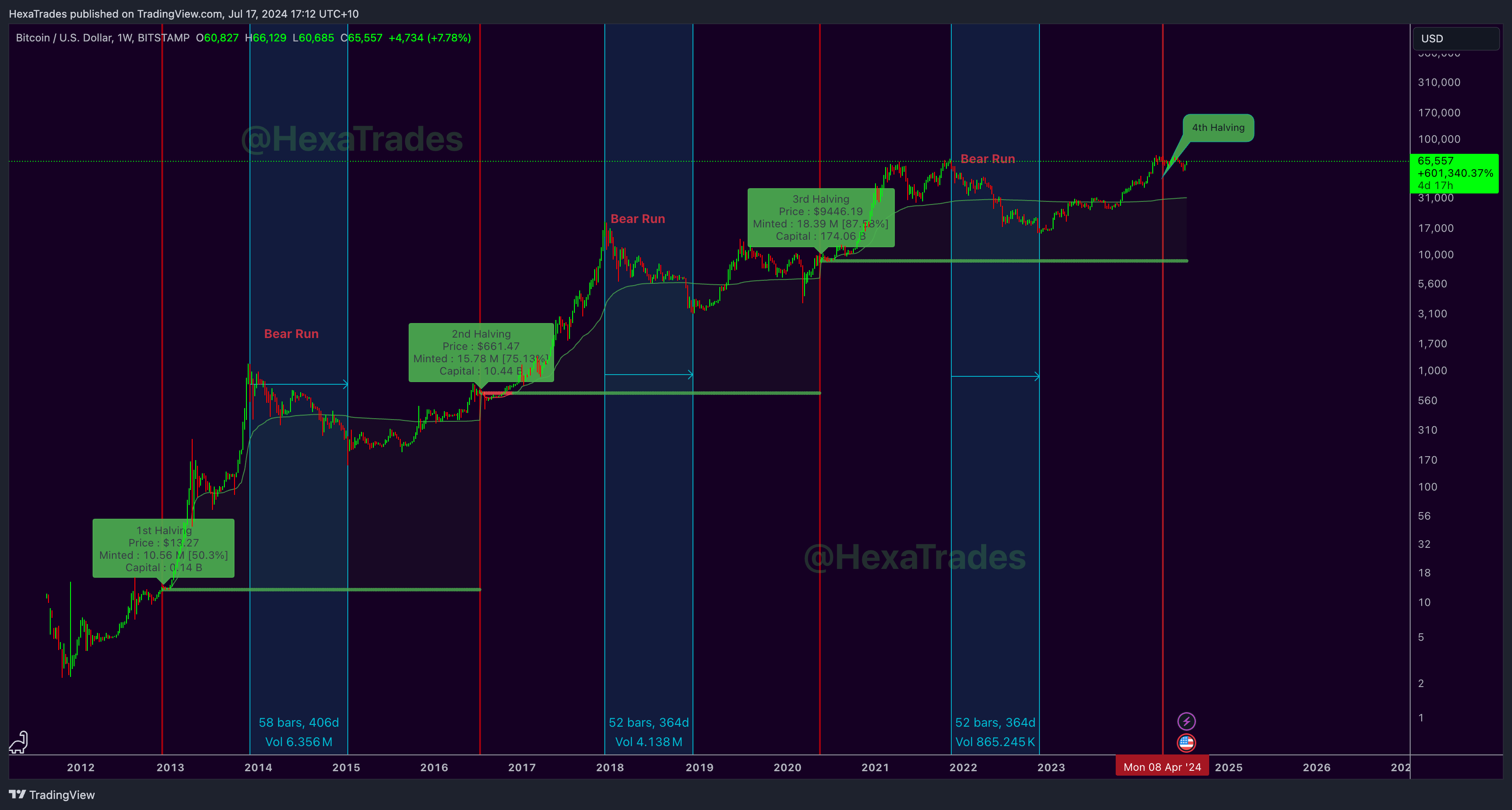 BITSTAMP:BTCUSD Chart Image by HexaTrades