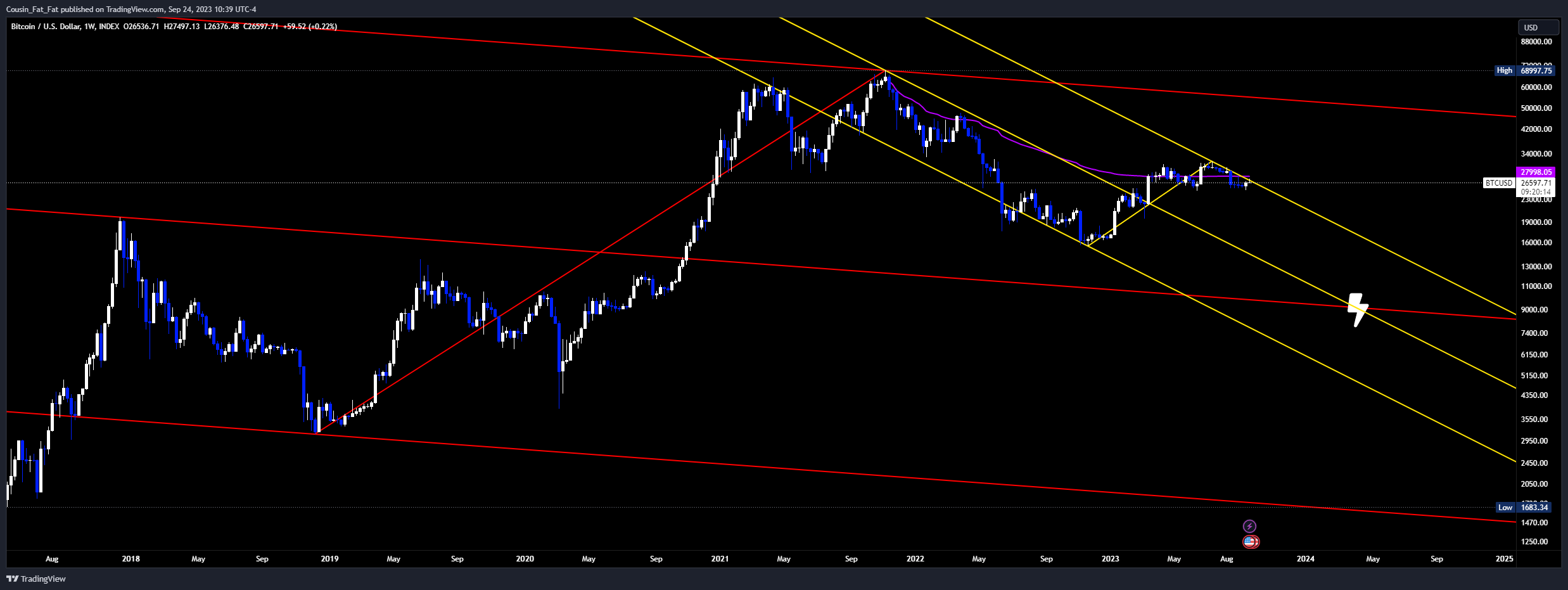 INDEX:BTCUSD Chart Image by Cousin_Fat_Fat