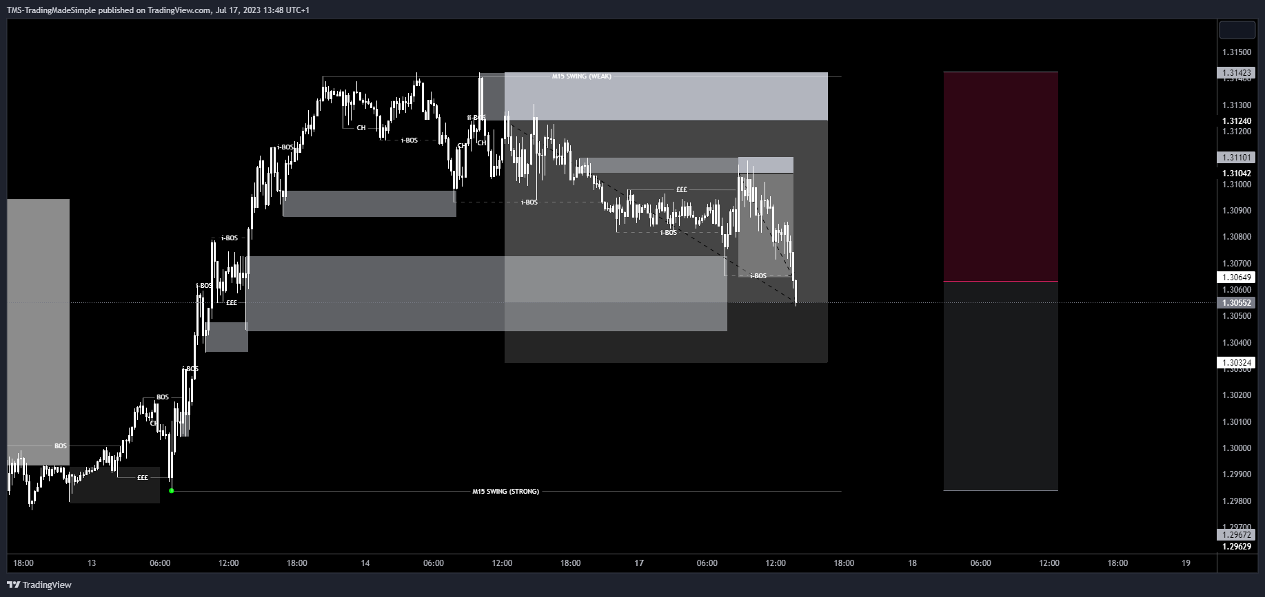 FX:GBPUSD Chart Image by ORDERFLO