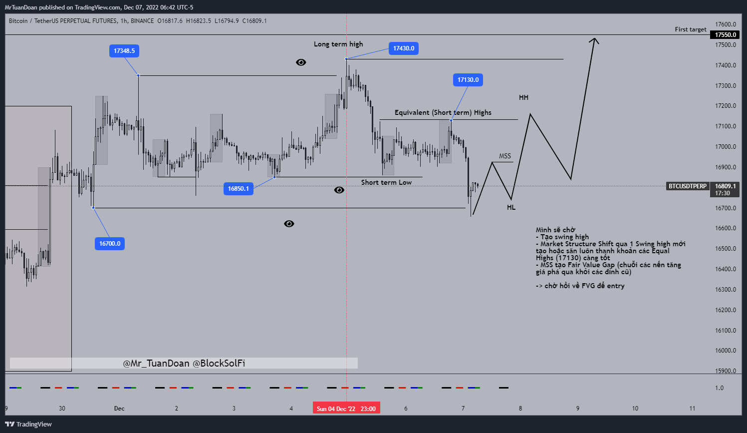 BINANCE:BTCUSDTPERP Chart Image by MrTuanDoan