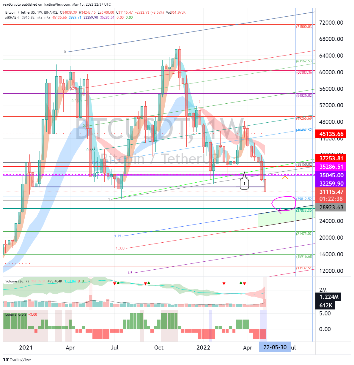 BINANCE:BTCUSDT Chart Image by readCrypto