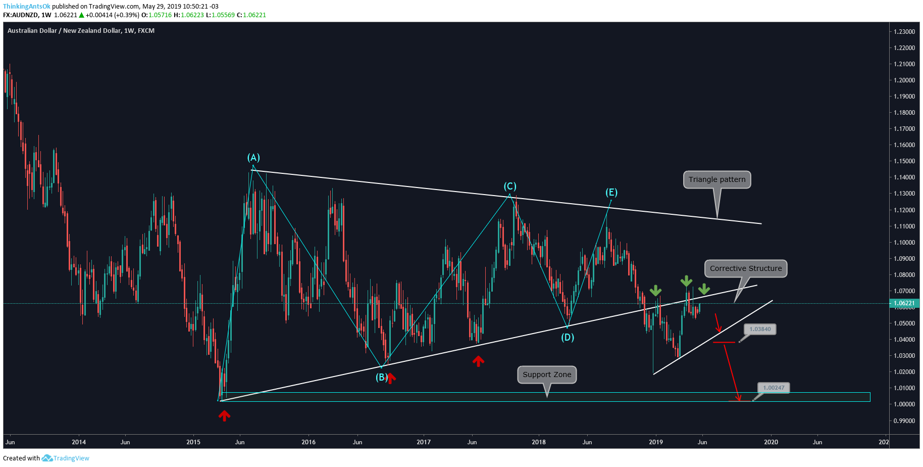  Chart Image