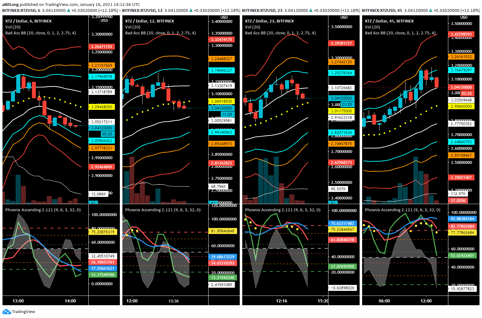  Chart Image