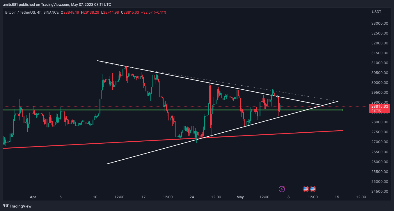 BINANCE:BTCUSDT Chart Image by amits881