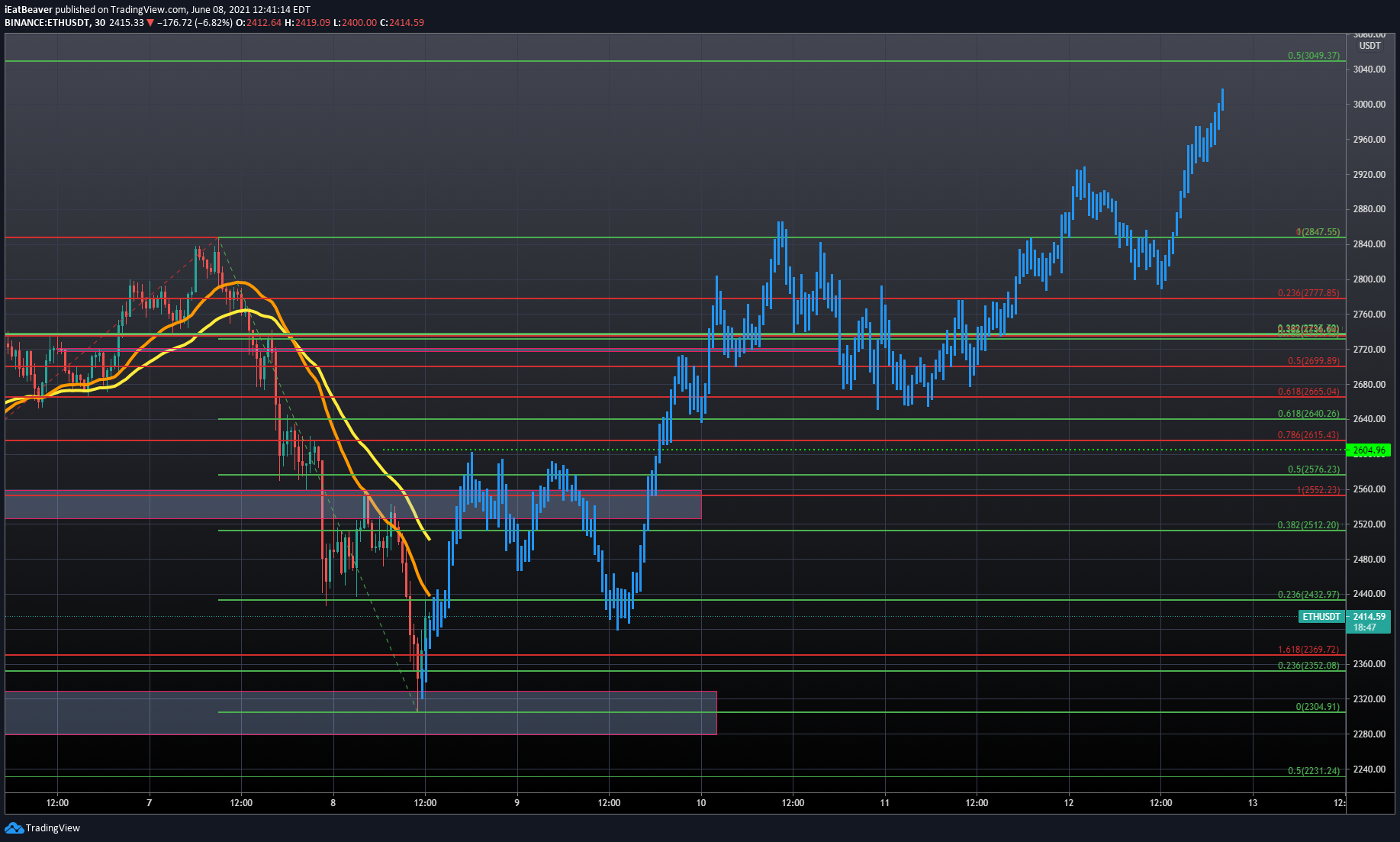  Chart Image
