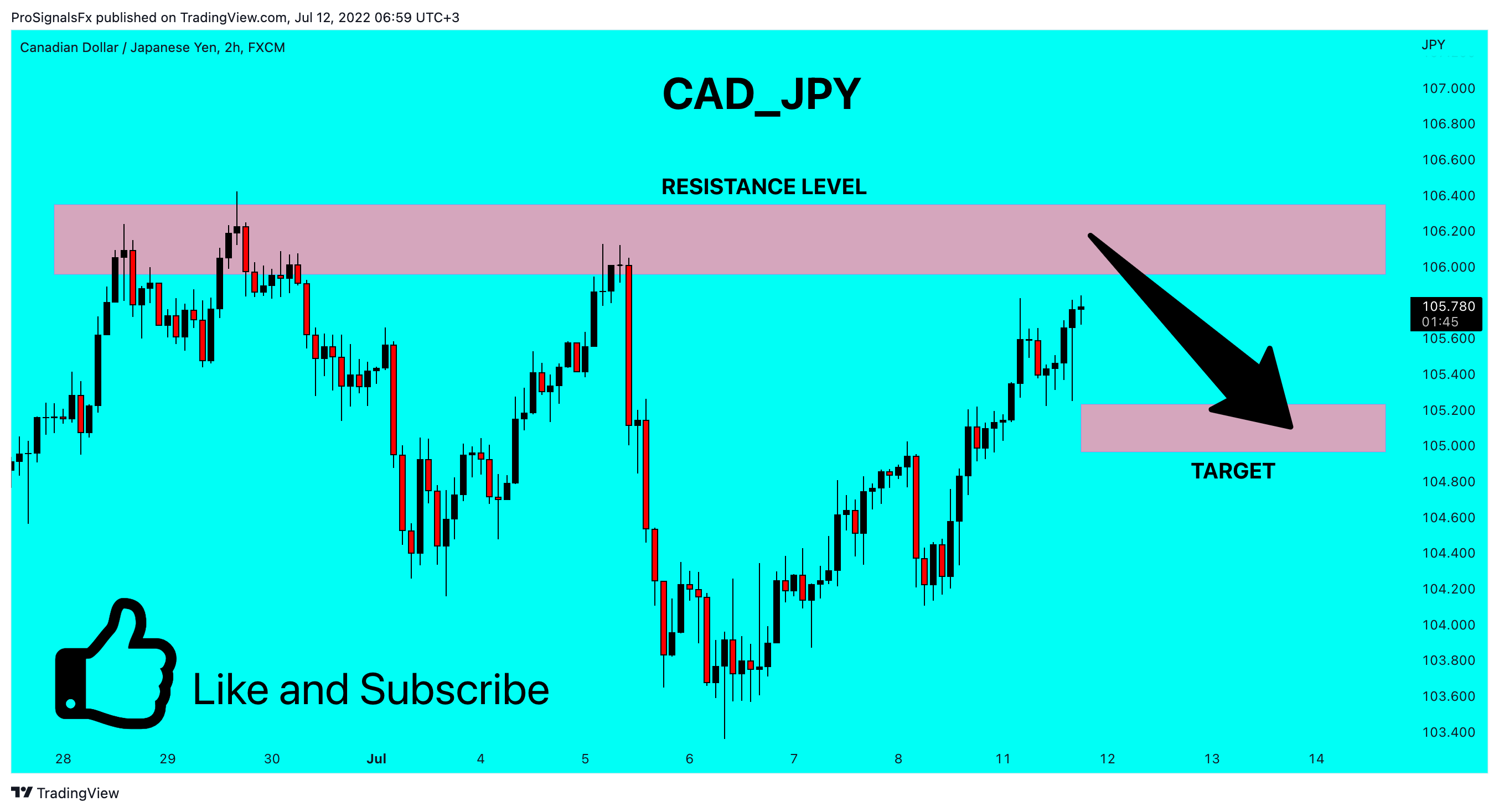 FX:CADJPY Chart Image by ProSignalsFx