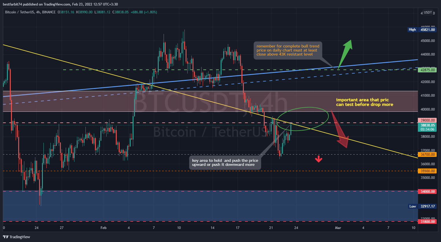 BINANCE:BTCUSDT Chart Image by bestfarbit74