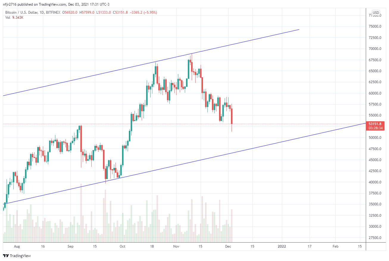 BITFINEX:BTCUSD Chart Image by nfjr2716