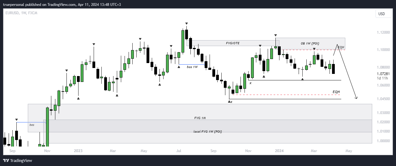 FX:EURUSD Chart Image by truepersonal