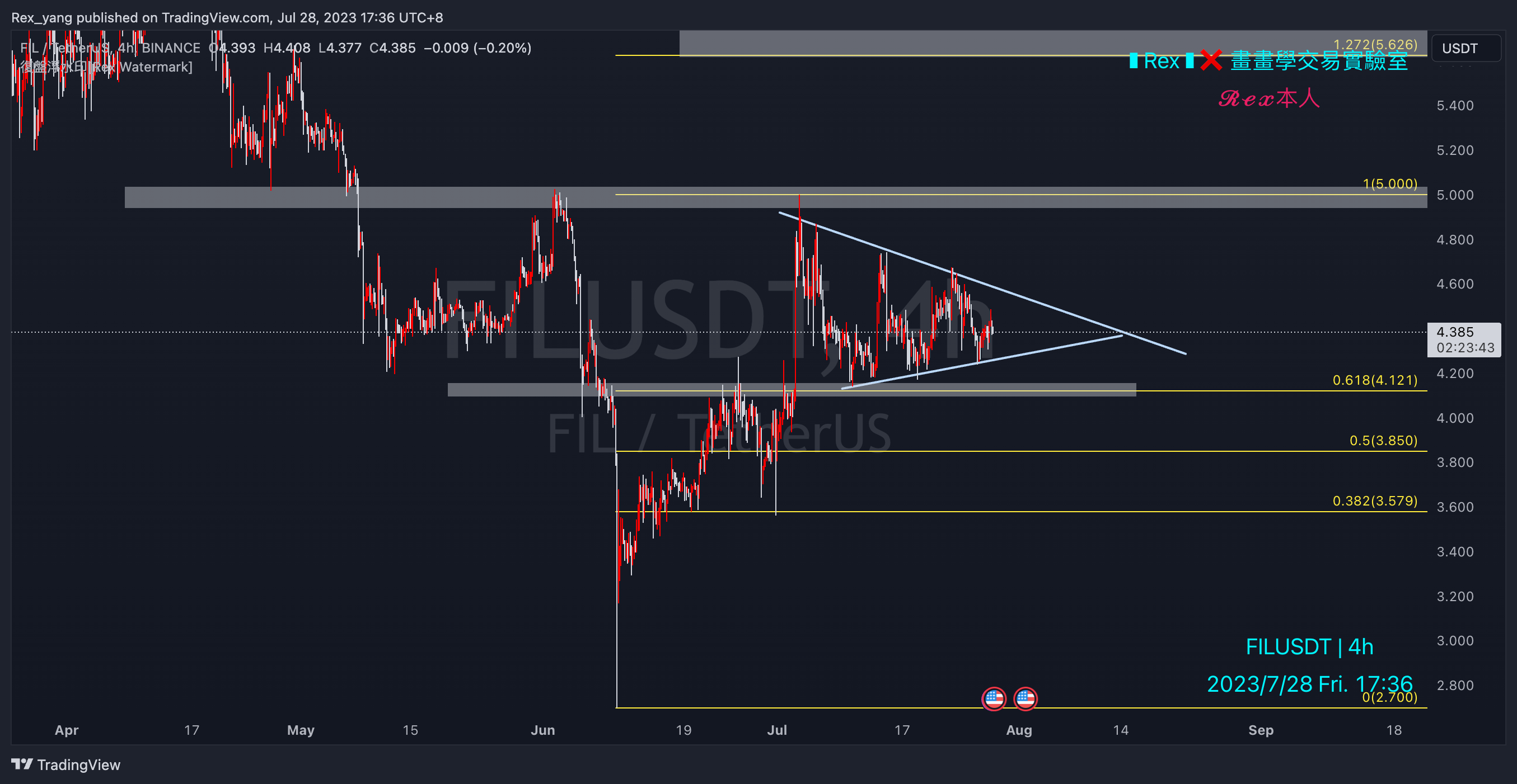 BINANCE:FILUSDT Chart Image by Rex_yang
