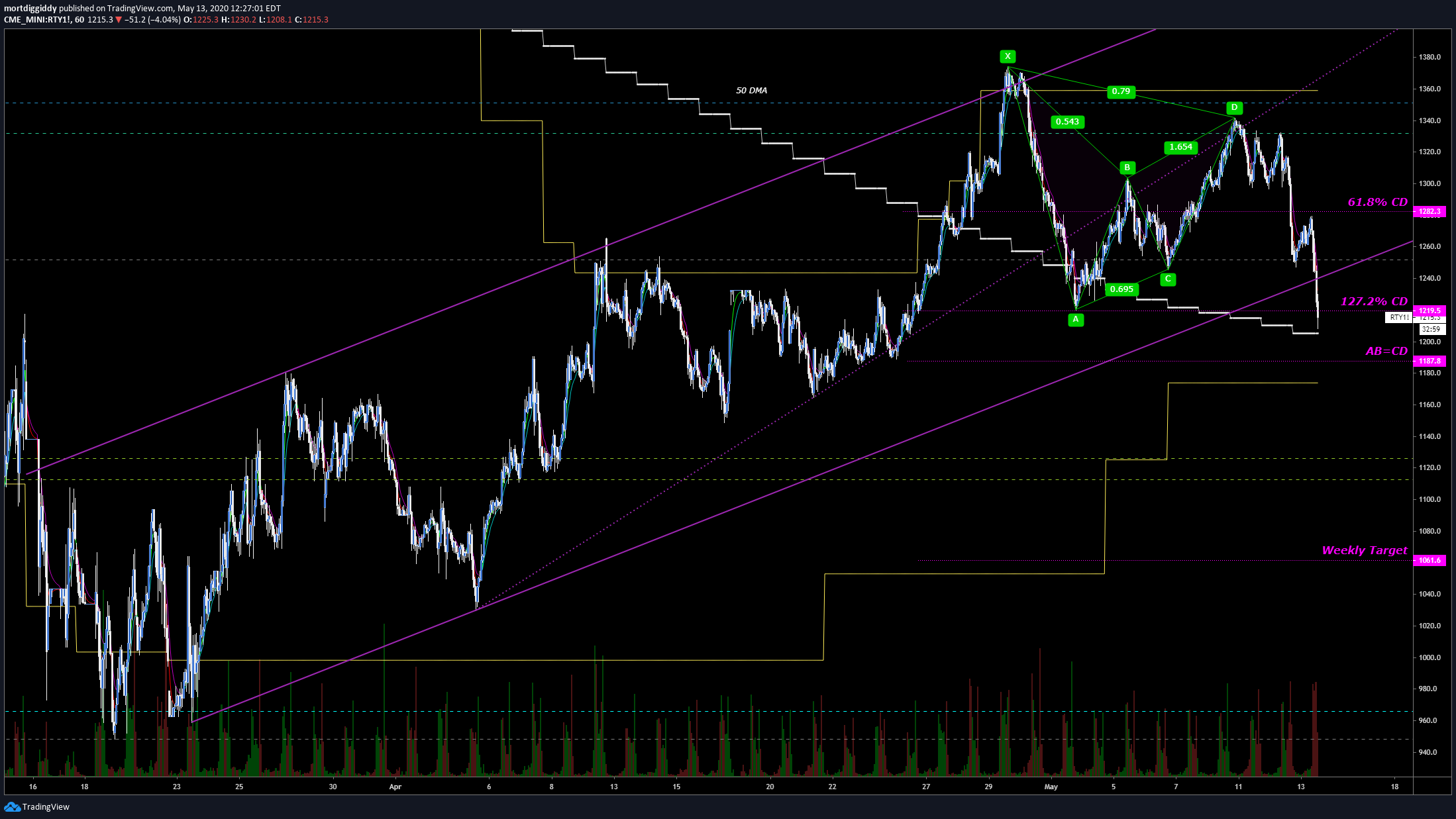  Chart Image