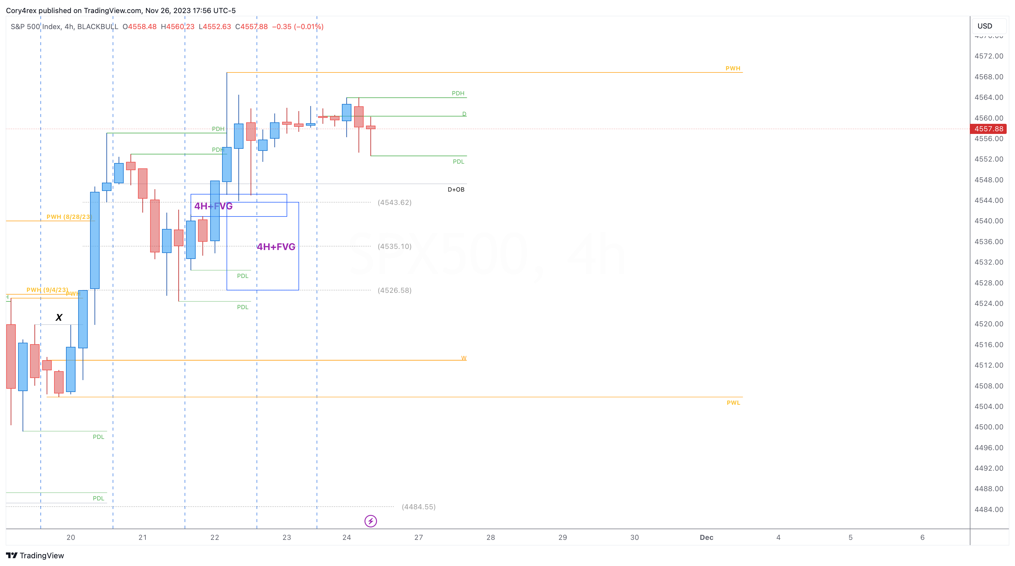 BLACKBULL:SPX500 Chart Image by Cory4rex