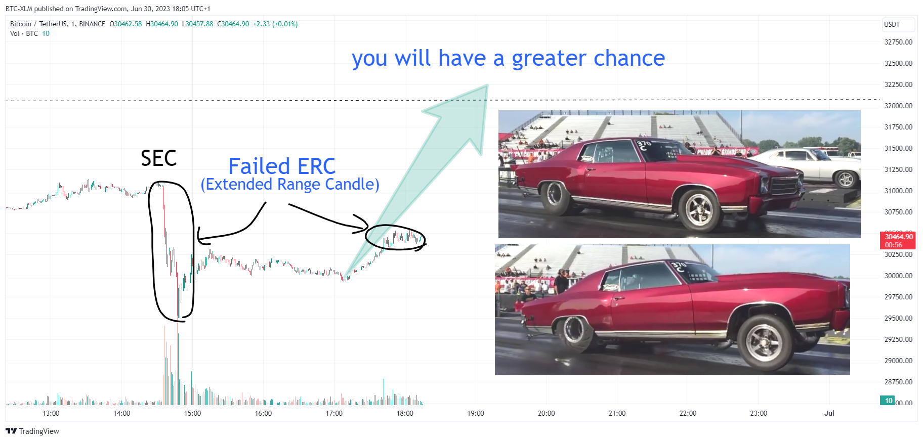 BINANCE:BTCUSDT Chart Image by BTC-XLM