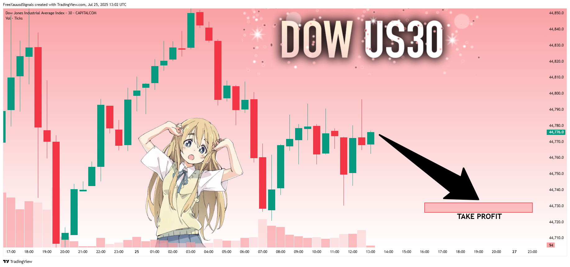 CAPITALCOM:US30 Chart Image by FreeXauusdSignals