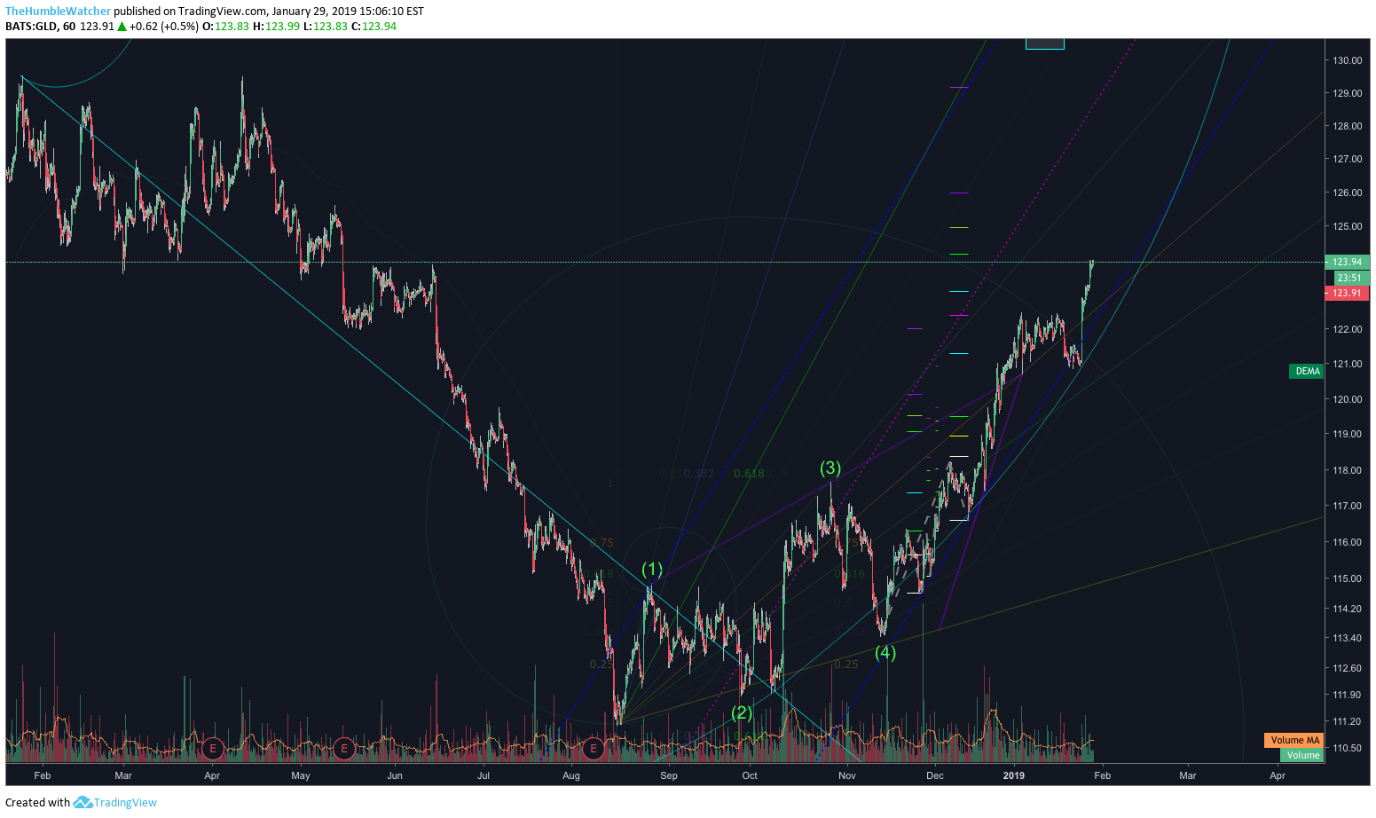  Chart Image