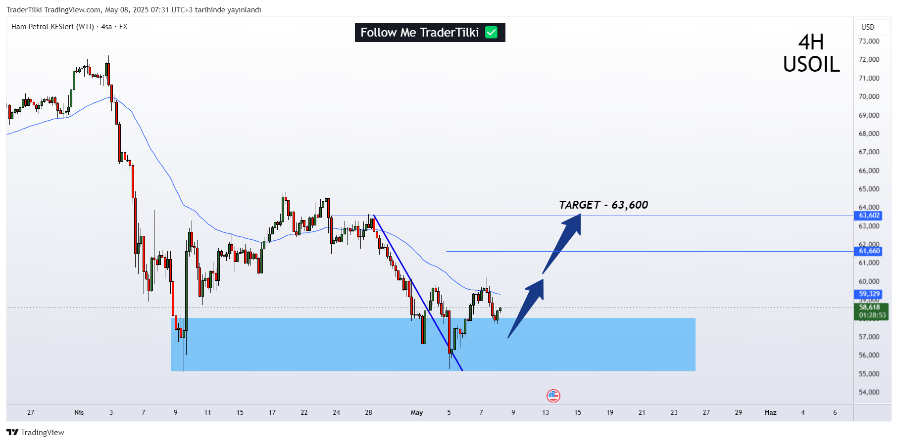 FX:USOIL Chart Image by TraderTilki