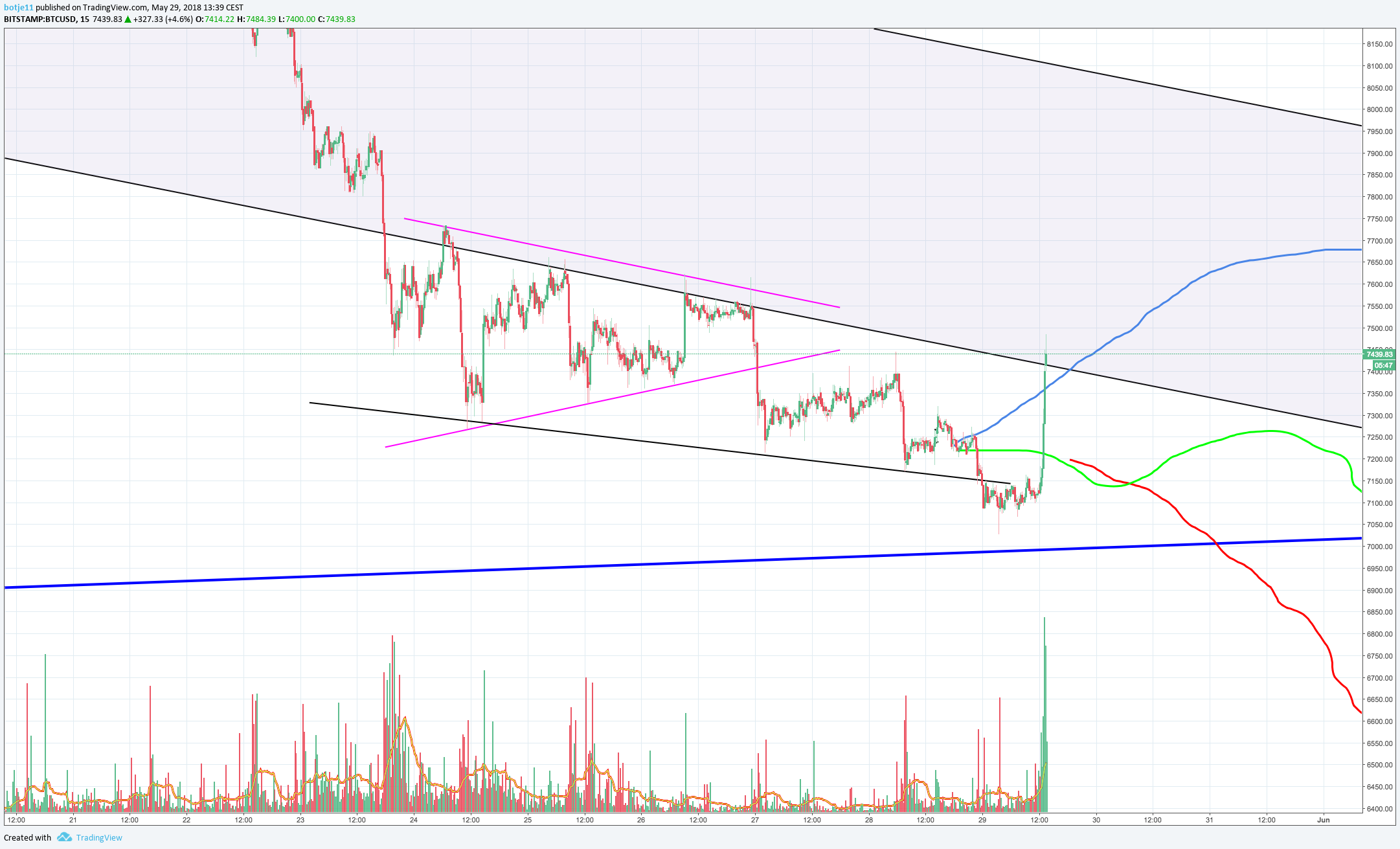  Chart Image