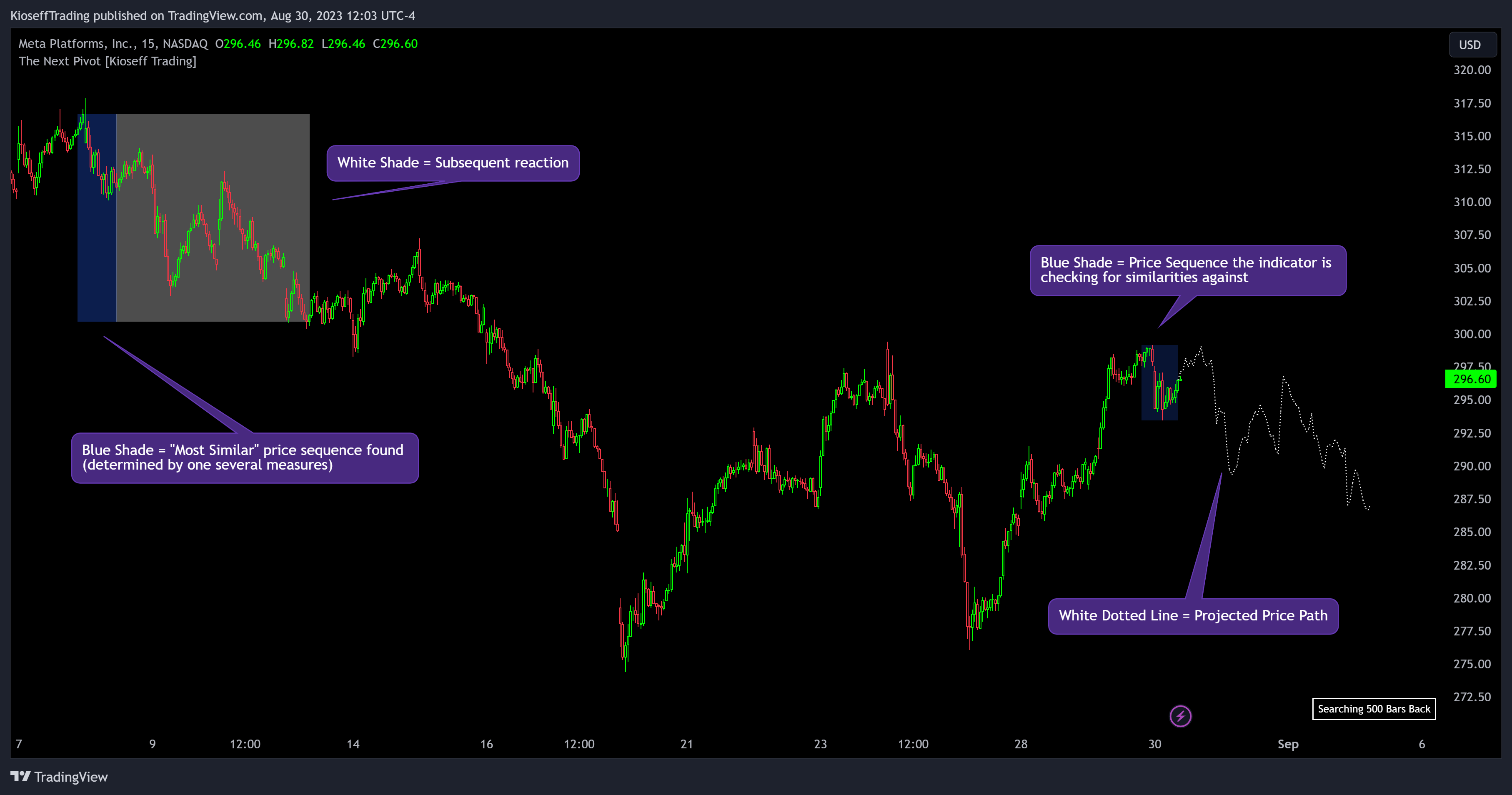 NASDAQ:META Chart Image by KioseffTrading