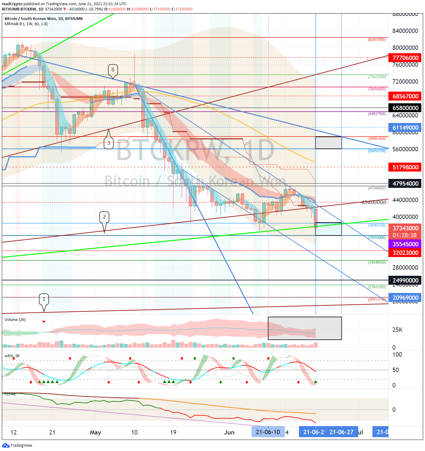  Chart Image