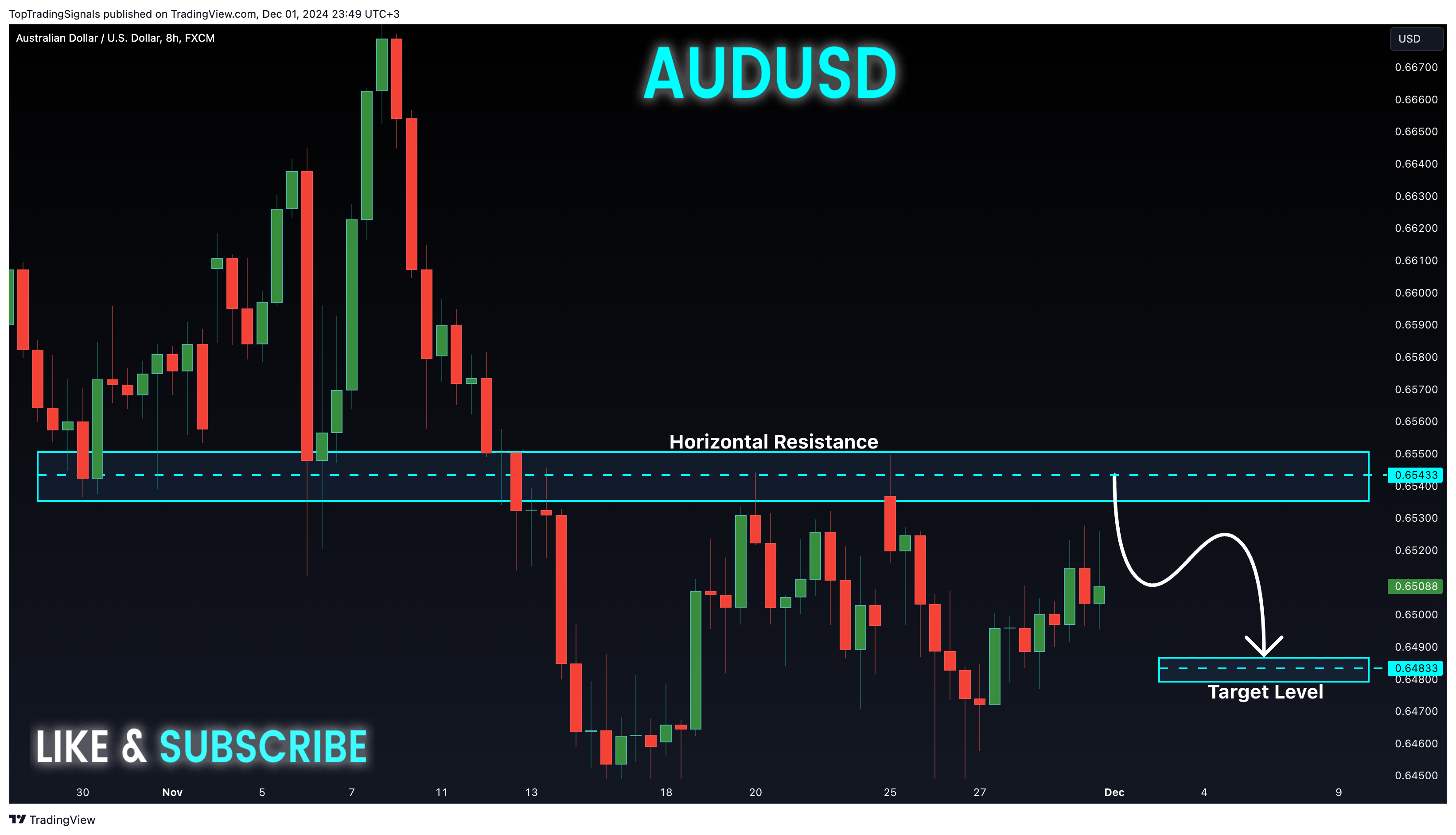 FX:AUDUSD Chart Image by TopTradingSignals