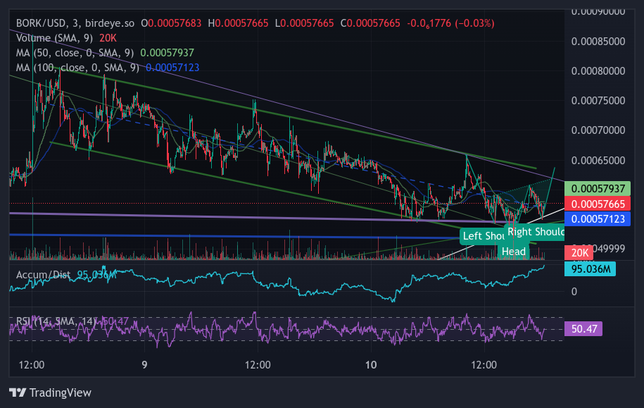 4JZXKSNGTQKCDB36ECZ6A2ANZCUNIGCDEXGTDTM2HXAX Chart Image