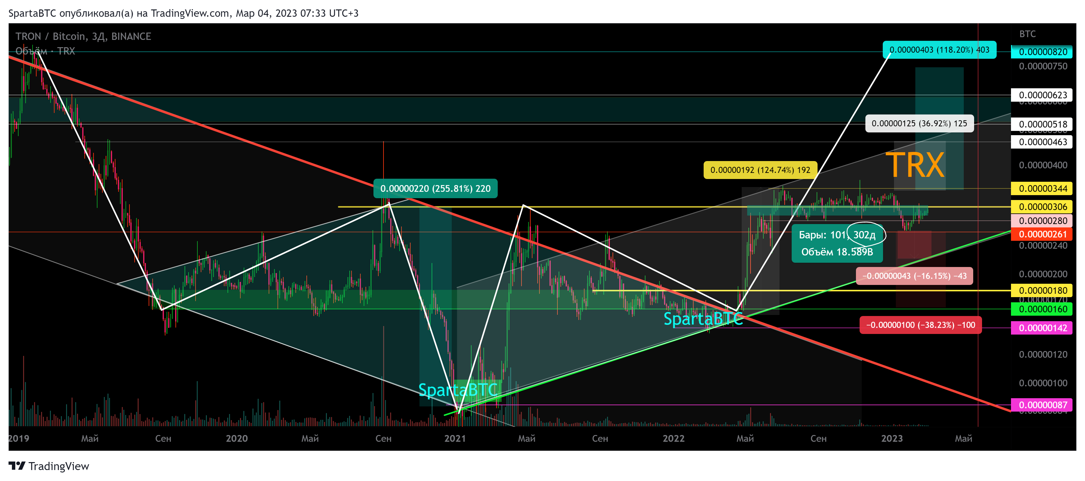 BINANCE:TRXBTC Chart Image by SpartaBTC
