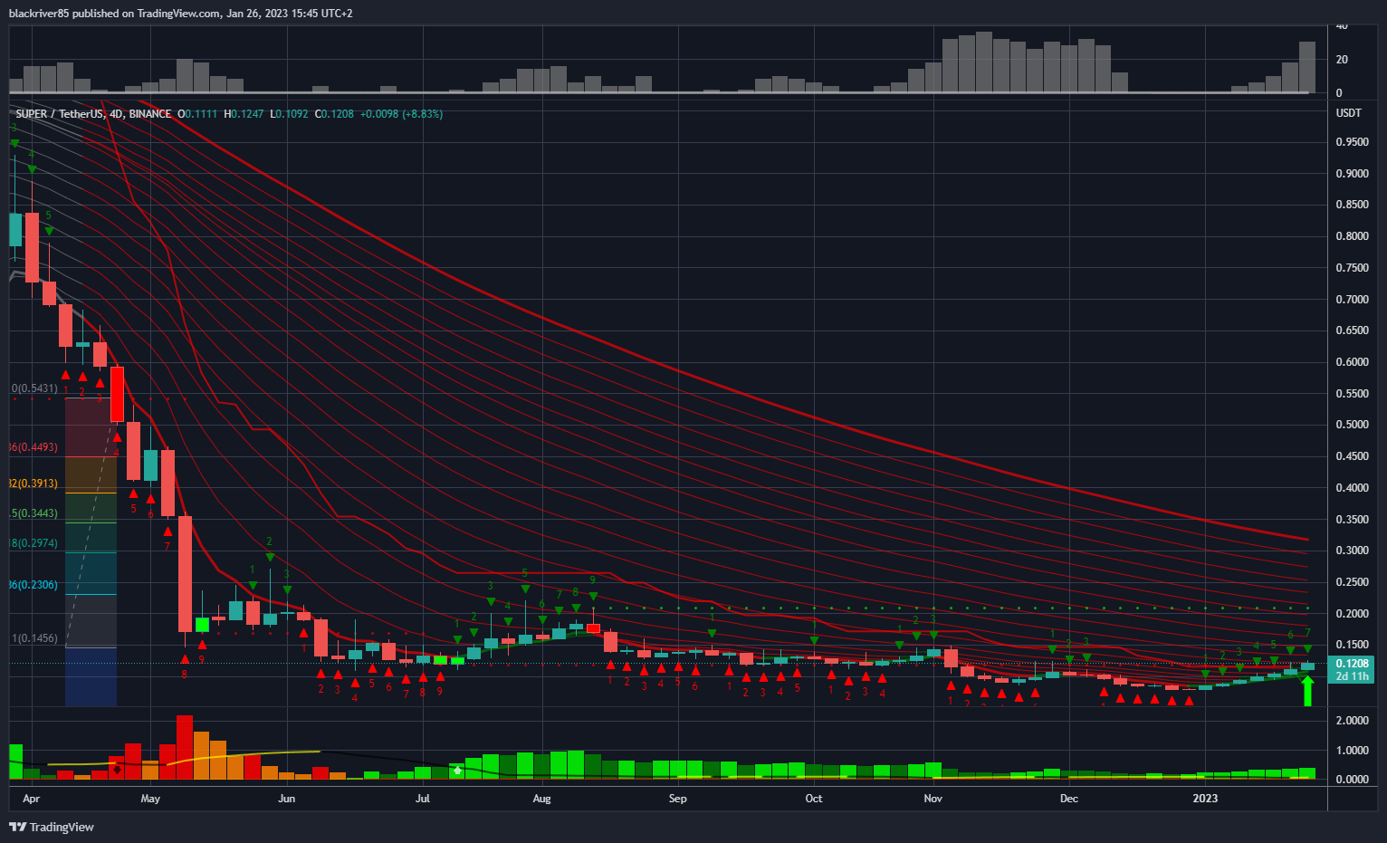 BINANCE:SUPERUSDT Chart Image by blackriver85