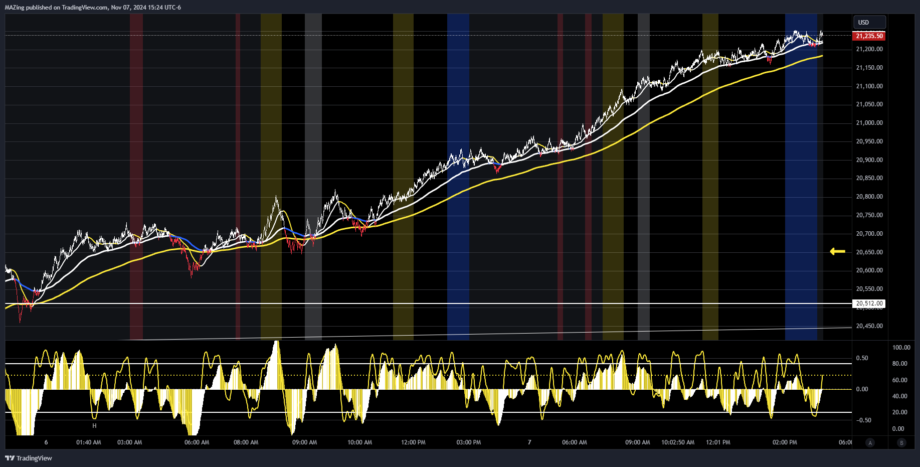 CME_MINI:NQ1! Chart Image by MAZing