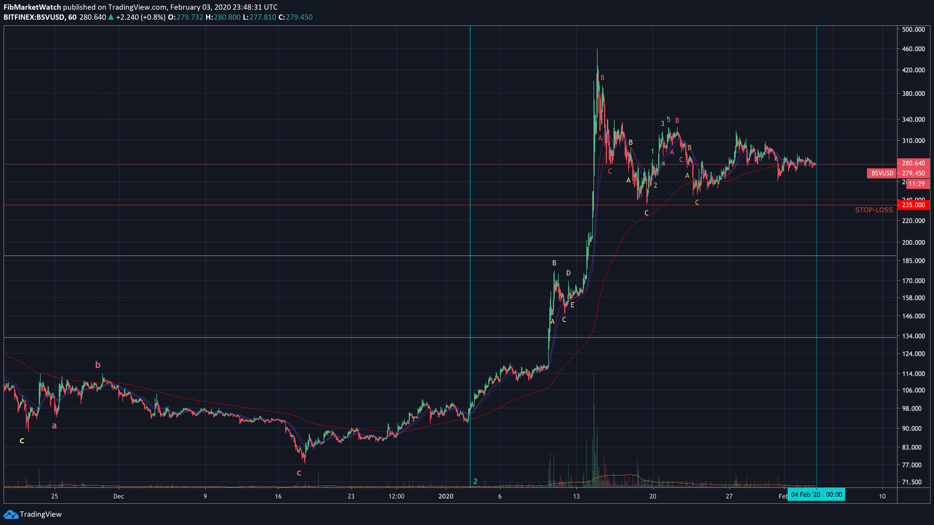  Chart Image