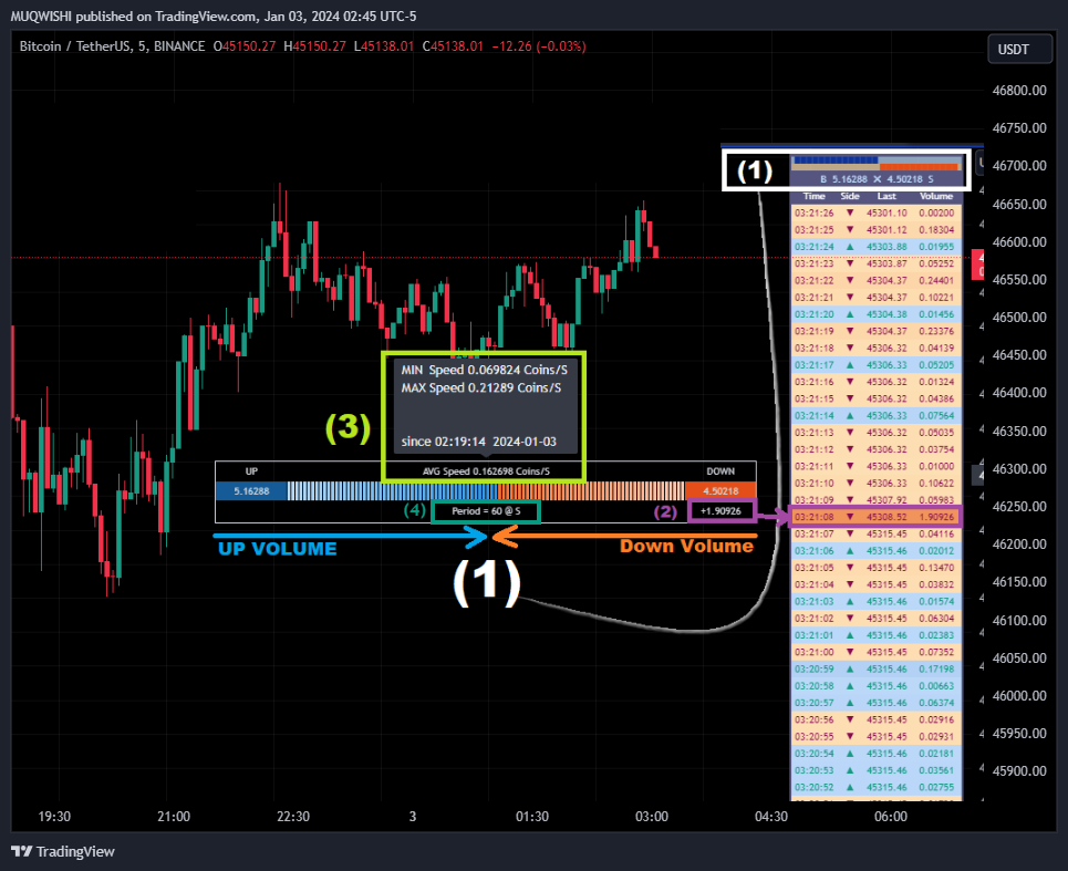 BINANCE:BTCUSDT Chart Image by MUQWISHI