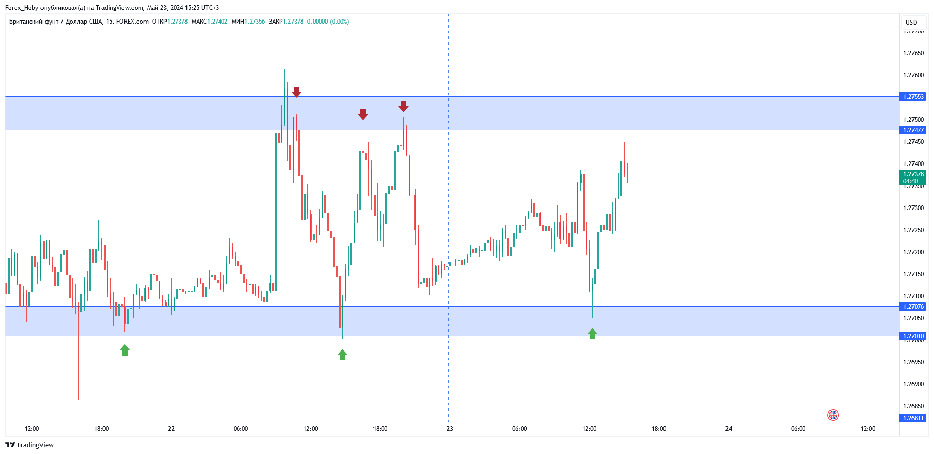 FOREXCOM:GBPUSD Chart Image by Forex_Hoby